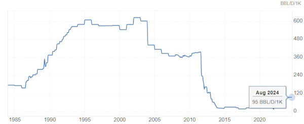 Цена на нефть - небольшая встряска